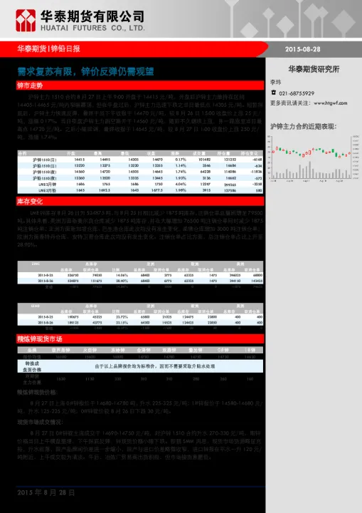 商品期货锌价上方空间有限(上海期货锌的实时价格)_https://www.hougads.com_恒指学院_第1张