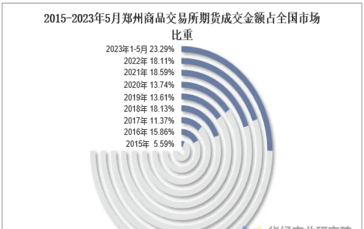 郑州商品交易所的期货有哪些(郑州商品交易所期货行情)_https://www.hougads.com_恒指直播室_第1张