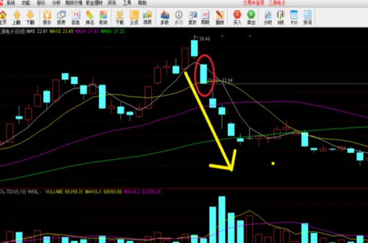 期货里面怎么看k线(期货如何看K线图)_https://www.hougads.com_恒指学院_第1张