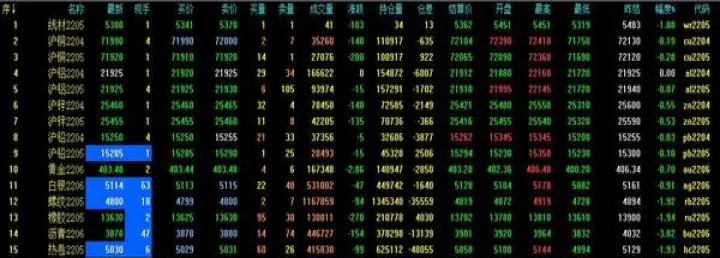 股指期货实时行情在哪可以看到(股指期货实时行情)_https://www.hougads.com_恒指期货_第1张