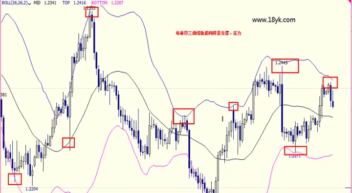 期货支撑压力原则(期货支撑压力原则包括)_https://www.hougads.com_恒指直播室_第1张