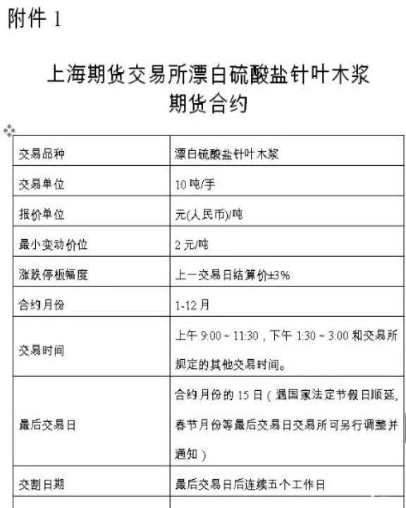 纸浆2111期货交割(纸浆期货交割标准及成本)_https://www.hougads.com_恒指期货_第1张