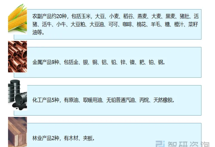 大家期货做几个品种(期货日内交易做几个品种最好)_https://www.hougads.com_恒指学院_第1张