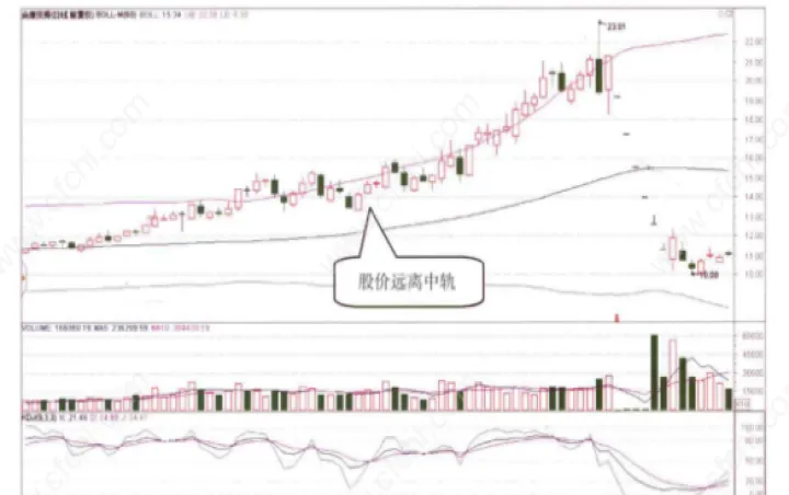 期货交易中技术指标参数设置(期货vol指标最佳参数是多少)_https://www.hougads.com_恒指期货_第1张