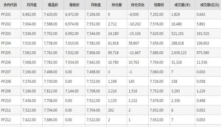 短纤期货成交量减少(短纤期货最新行情)_https://www.hougads.com_恒指学院_第1张