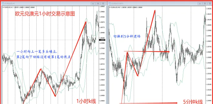 外汇期权交易和外汇期货交易(外汇期权与外汇远期交易区别)_https://www.hougads.com_恒指直播室_第1张