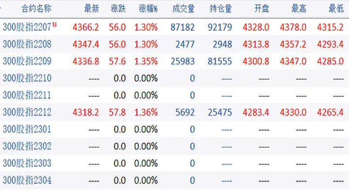 期货合约的内容在哪能查到(期货合约在哪里看到)_恒指直播室_第1张_厚德恒指期货直播室 期货合约的内容在哪能查到(期货合约在哪里看到)_https://www.hougads.com_恒指直播室_第1张