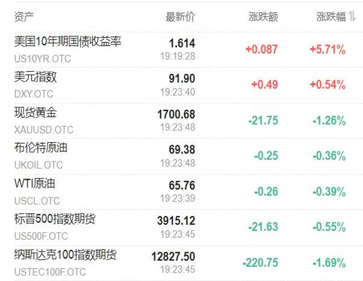 美股指期货实时指数行情(美股指期货实时指数行情走势)_https://www.hougads.com_恒指期货_第1张