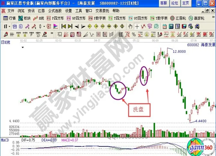 期货破位洗盘方式是什么(期货震荡洗盘是什么意思)_https://www.hougads.com_恒指学院_第1张