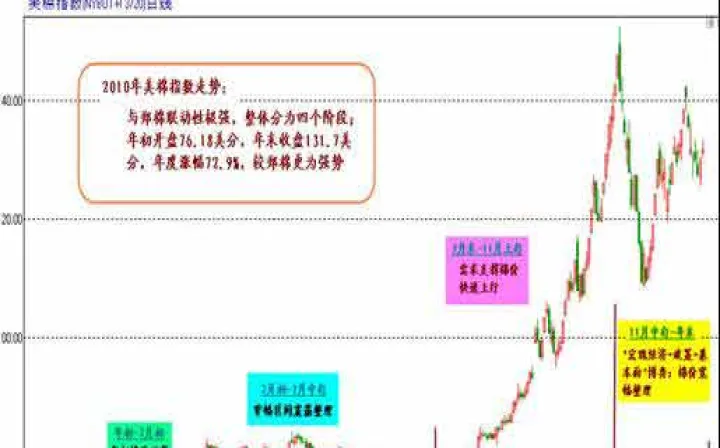 棉花期货每个点(棉花期货时间节点)_恒指期货_第1张_厚德恒指期货直播室 棉花期货每个点(棉花期货时间节点)_https://www.hougads.com_恒指期货_第1张