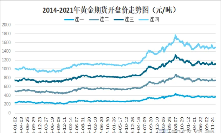 期货中量价的应用(期货交易中的量价关系)_https://www.hougads.com_恒指期货_第1张