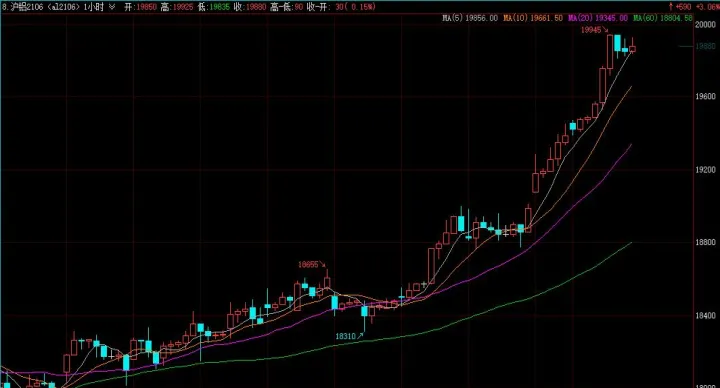 铝期货走势走势(铝期货价格走势)_https://www.hougads.com_恒指学院_第1张