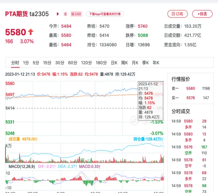 美国猪期货走势图行情最新(美国猪期货走势图行情最新消息)_https://www.hougads.com_恒指期货_第1张