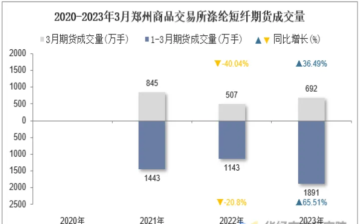 短纤期货基础知识(短纤期货交易规则)_https://www.hougads.com_恒指期货_第1张