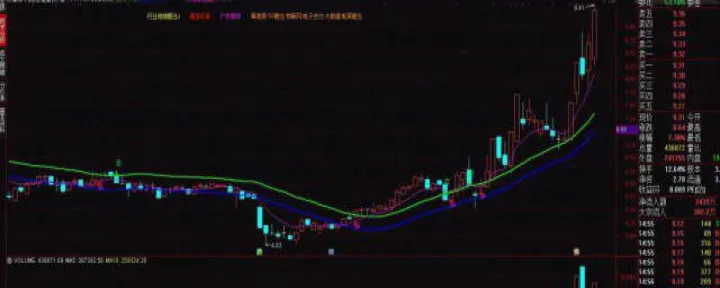 期货怎么做空做多相关股票(期货的做多和做空什么意思)_https://www.hougads.com_恒指期货_第1张