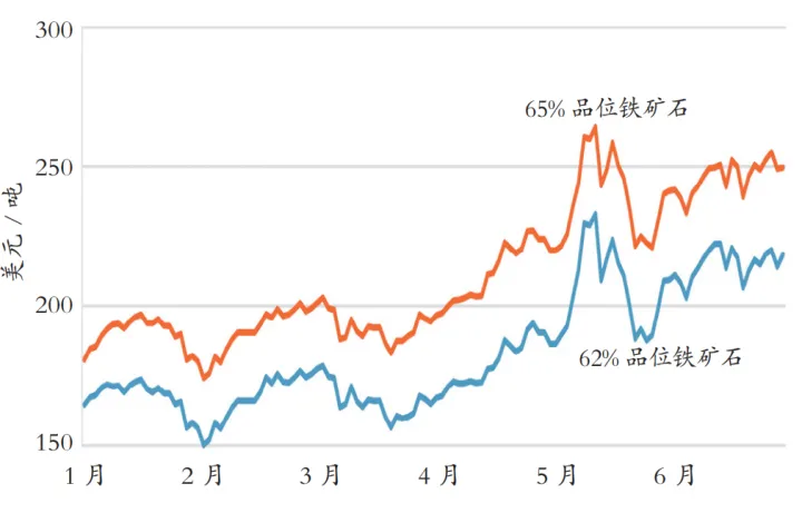 期货铁矿的总仓量怎么算(铁矿石期货仓位)_恒指直播室_第1张_厚德恒指期货直播室 期货铁矿的总仓量怎么算(铁矿石期货仓位)_https://www.hougads.com_恒指直播室_第1张