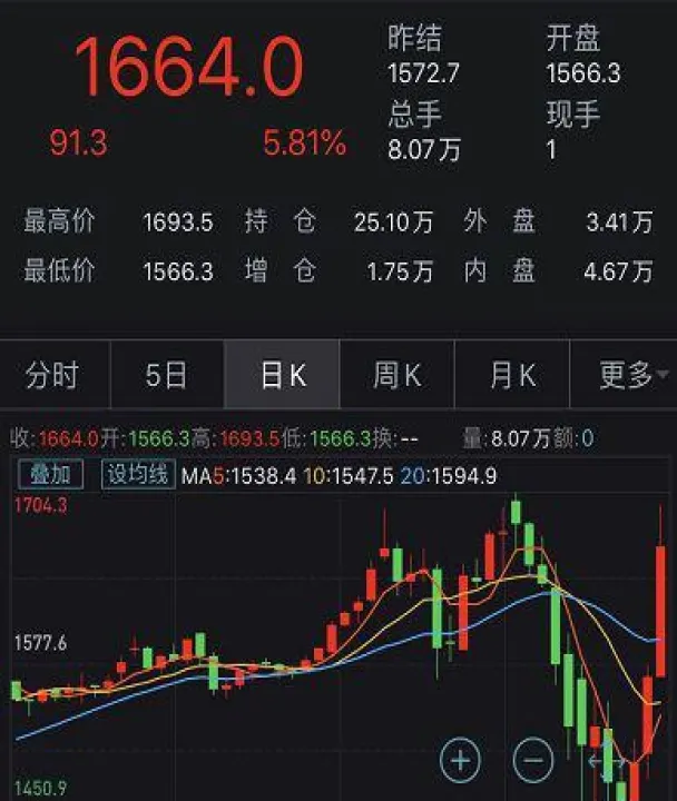 纳指期货大涨熔断(纳指期货熔断规则)_https://www.hougads.com_恒指期货_第1张
