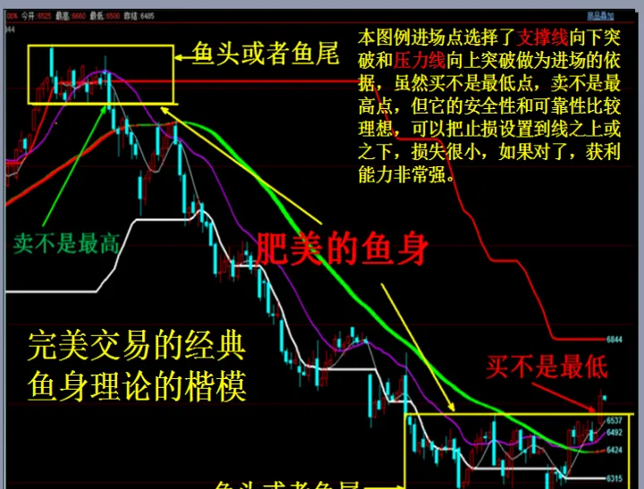 期货中的长线怎么控制仓位(期货怎么长线持有仓位的技巧)_https://www.hougads.com_恒指期货_第1张