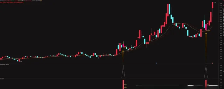 期货短线资金积累(期货短线常用指标)_https://www.hougads.com_恒指学院_第1张