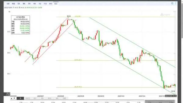 美燃料油期货连续走势(美燃料油期货行情)_https://www.hougads.com_恒指学院_第1张