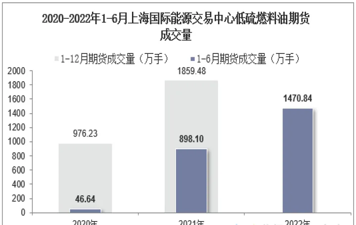 期货成交量及持仓量的关系(期货成交量与持仓量的关系)_恒指直播室_第1张_厚德恒指期货直播室 期货成交量及持仓量的关系(期货成交量与持仓量的关系)_https://www.hougads.com_恒指直播室_第1张