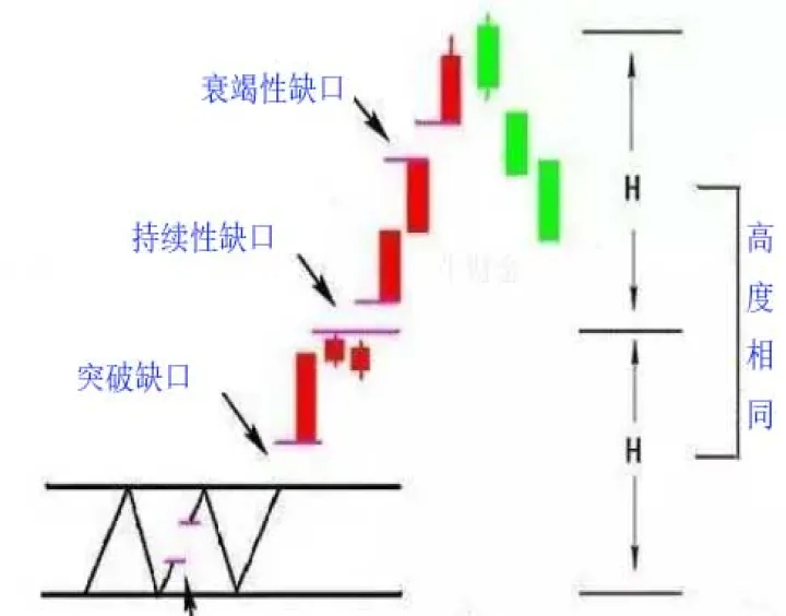 期货合约k线缺口(期货合约k线缺口什么意思)_恒指直播室_第1张_厚德恒指期货直播室 期货合约k线缺口(期货合约k线缺口什么意思)_https://www.hougads.com_恒指直播室_第1张