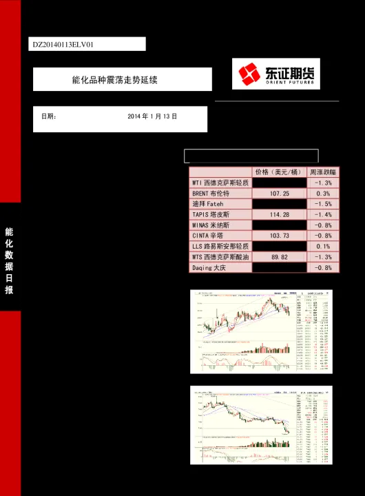期货品种走势诊断(期货哪些品种走势相似)_https://www.hougads.com_恒指学院_第1张