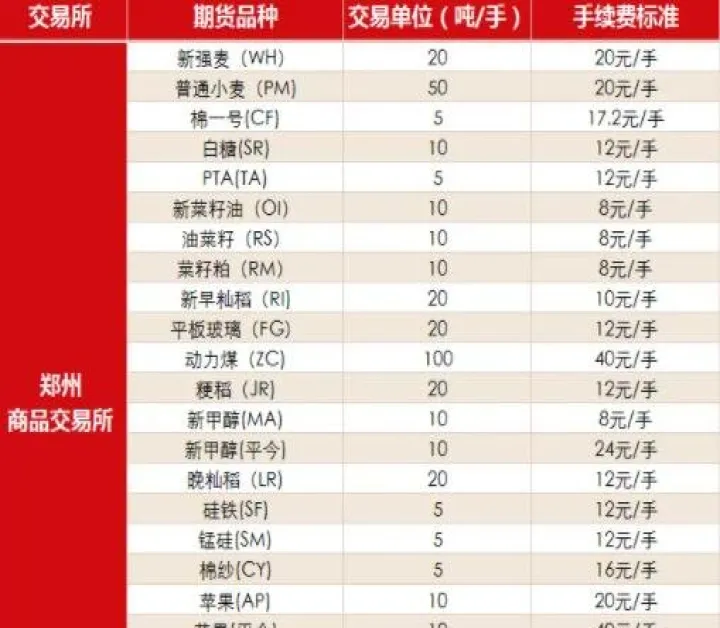 2105期货哪个品种手续费低点(期货手续费最便宜的)_https://www.hougads.com_恒指期货_第1张