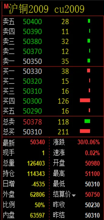 期货挂单没有交易成会怎样(期货挂单没有设置金额会怎么样)_https://www.hougads.com_恒指期货_第1张