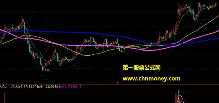 做期货用均线好还是布林带好(期货用布林线稳定盈利)_https://www.hougads.com_恒指学院_第1张