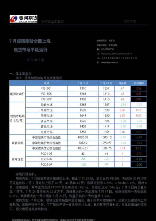 玻璃期货最新压力位(玻璃期货最新实时行情)_https://www.hougads.com_恒指学院_第1张