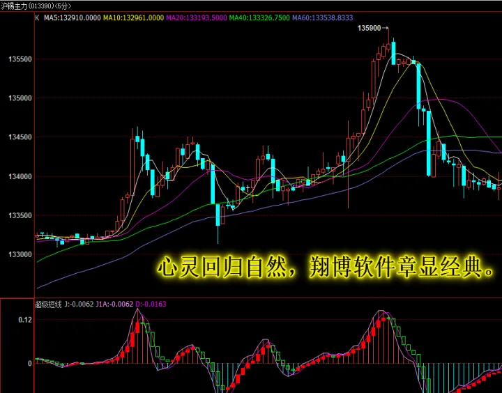 期货怎么看行情技术指标(期货短线看哪些技术指标)_恒指直播室_第1张_厚德恒指期货直播室 期货怎么看行情技术指标(期货短线看哪些技术指标)_https://www.hougads.com_恒指直播室_第1张