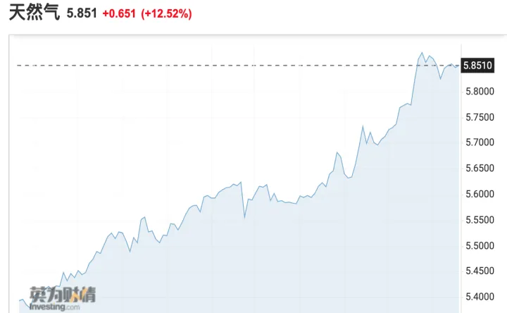 美国有液化气期货(美国液化气期货叫什么)_https://www.hougads.com_恒指直播室_第1张