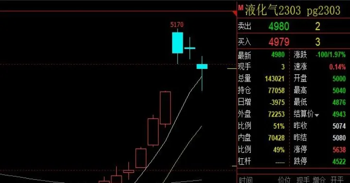 液化气有期货吗(液化气期货会涨吗)_https://www.hougads.com_恒指直播室_第1张