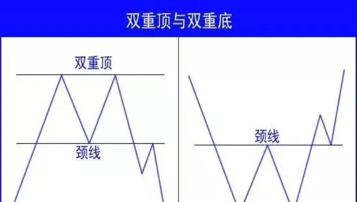 如何辨别期货反转形态(期货中的反手是怎么回事)_https://www.hougads.com_恒指学院_第1张