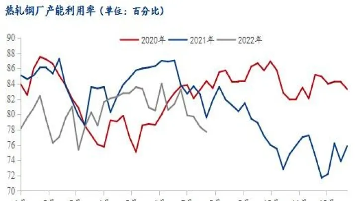 4月份热卷期货走势(热卷期货走势分析)_https://www.hougads.com_恒指学院_第1张