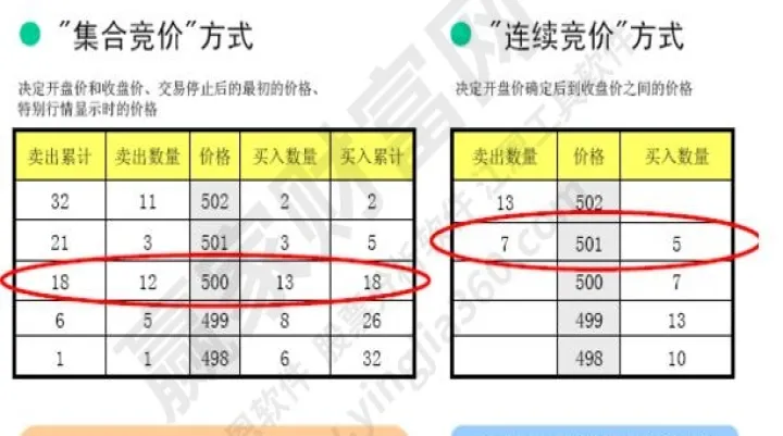 期货挂单怎样按指定价成交(期货挂单成交顺序)_https://www.hougads.com_恒指期货_第1张