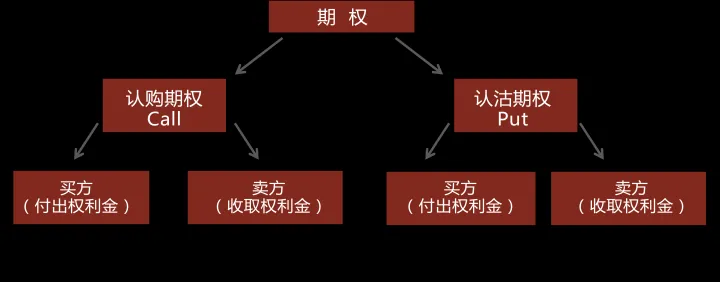 如何开通期权期货股市(怎么开通期货期权)_https://www.hougads.com_恒指期货_第1张