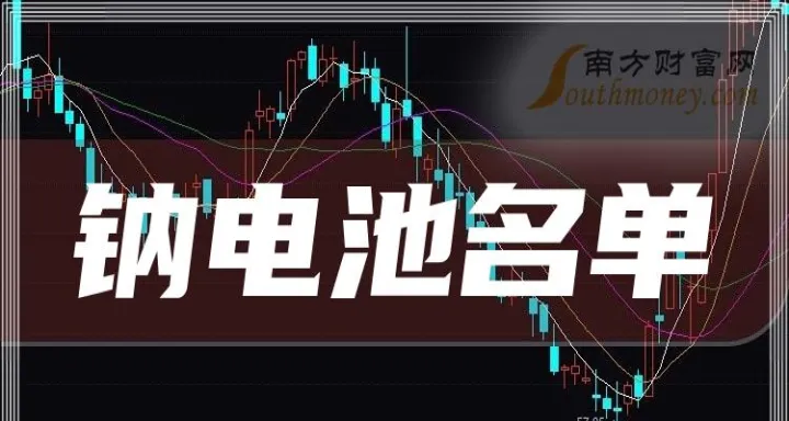 期货交易个股水龙头有什么(期货龙头股票有哪些)_https://www.hougads.com_恒指直播室_第1张