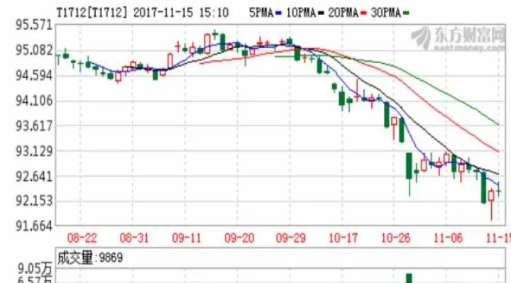 突然发现股市和期货水太深了(股市跟期货市有涨跌联动吗)_https://www.hougads.com_恒指学院_第1张