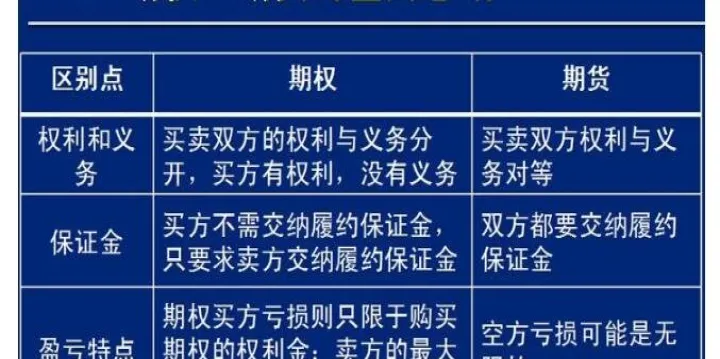 点差交易与期货期权的不同(期货交易点差是什么意思)_https://www.hougads.com_恒指期货_第1张