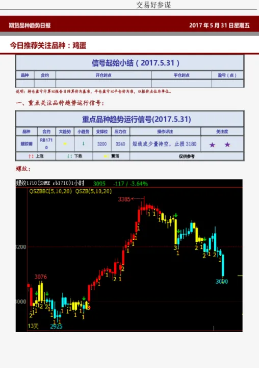 期货品种基本面趋势(期货品种基本面去哪里看)_https://www.hougads.com_恒指学院_第1张