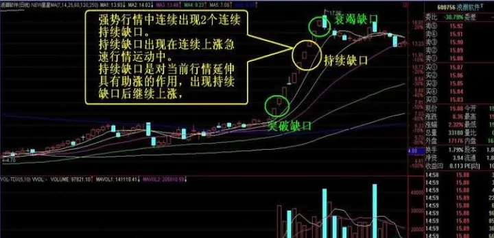 期货跳空缺口的意义(期货跳空少的品种)_https://www.hougads.com_恒指学院_第1张