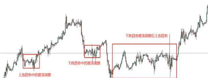期货只做趋势结束后的震荡(期货把握了趋势就获得了成功)_https://www.hougads.com_恒指学院_第1张