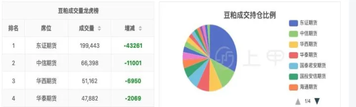 豆粕期货交货标准(豆粕期货交易时间)_https://www.hougads.com_恒指期货_第1张