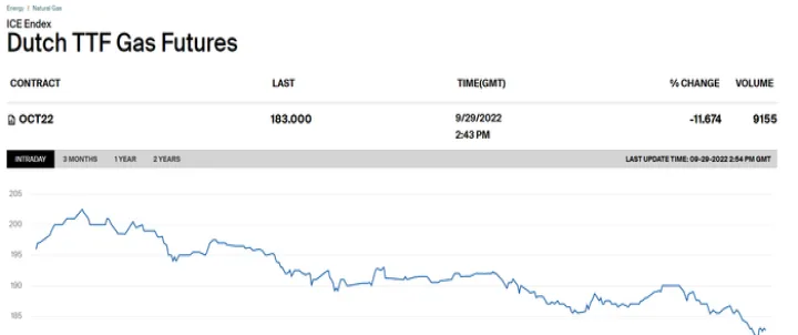 天然气期货会跌没吗(天然气期货大跌利好燃气)_https://www.hougads.com_恒指直播室_第1张