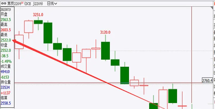 成交量期货五分钟(期货5分钟怎么看成交量)_https://www.hougads.com_恒指期货_第1张