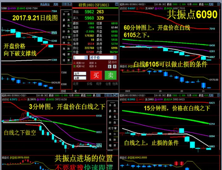 1分钟期货技巧(期货交易15分钟最好)_https://www.hougads.com_恒指期货_第1张