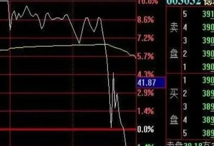 期货尾盘下跌什么原因(期货尾盘急跌是为什么)_https://www.hougads.com_恒指学院_第1张