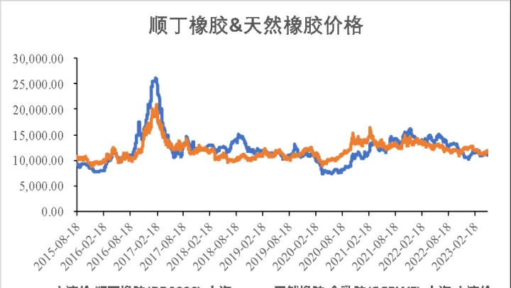 橡胶期货的走势如何(橡胶期货价格实时行情走势图)_https://www.hougads.com_恒指直播室_第1张